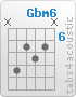 Chord Gbm6 (x,9,7,8,7,x)